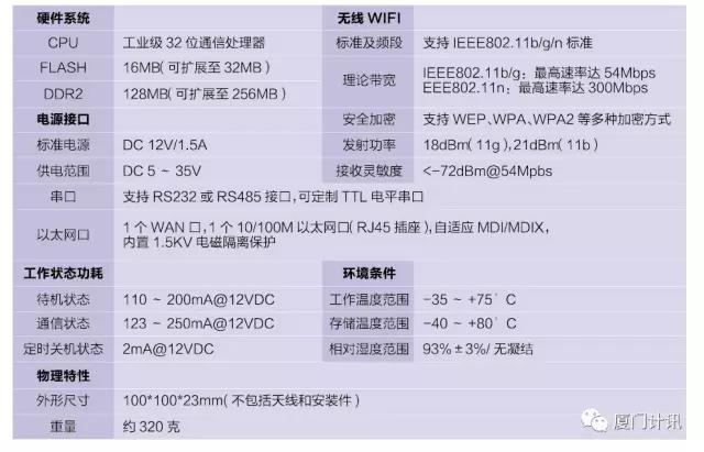 双网口路由器