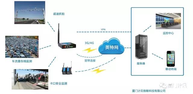 双网口路由器