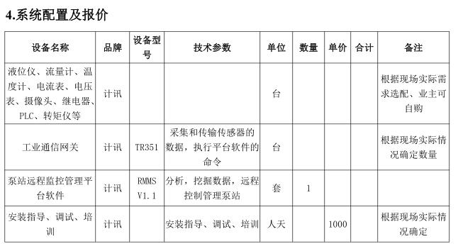 泵站远程监控管理