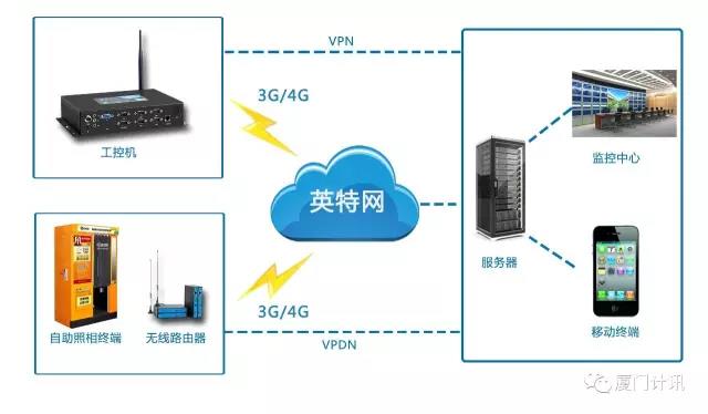 4G安卓工控机