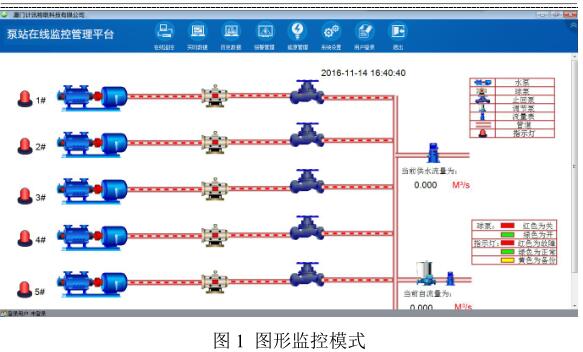 泵站远程监控系统