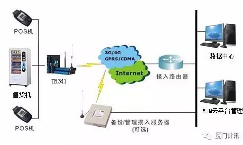 4G工业无线路由器