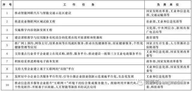 工信部/发改委要加快推进NB-IoT/eMTC部署