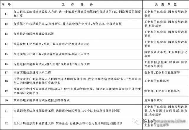 工信部/发改委要加快推进NB-IoT/eMTC部署