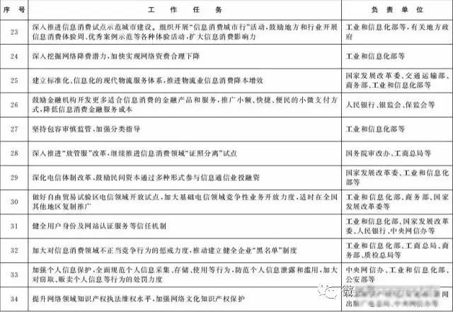 工信部/发改委要加快推进NB-IoT/eMTC部署