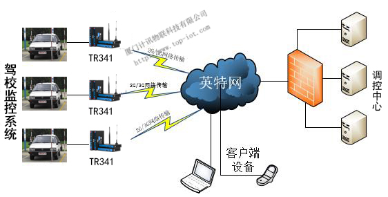 驾校监控系统