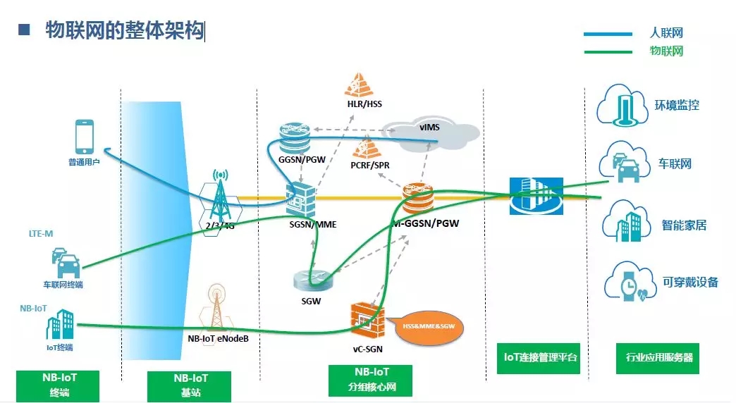 Nb Iot物联网终端知识汇总 计讯物联