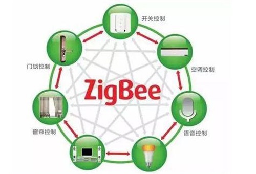 ZigBee和WiFi的区别及各自优势 - 厦门计讯