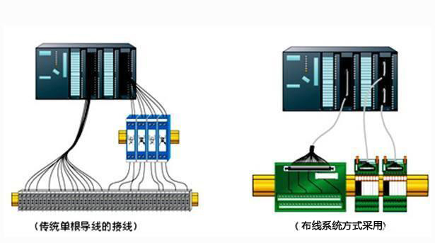 模拟量信号怎样将有线传输变为无线传输