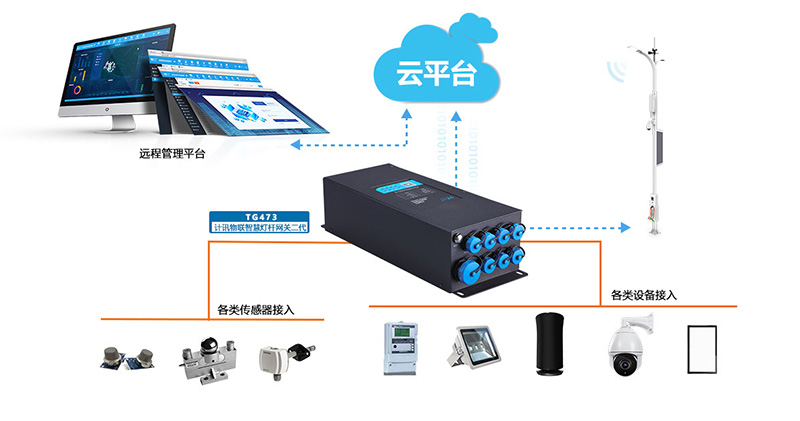 5g智慧灯杆网关的路灯升级改造应用