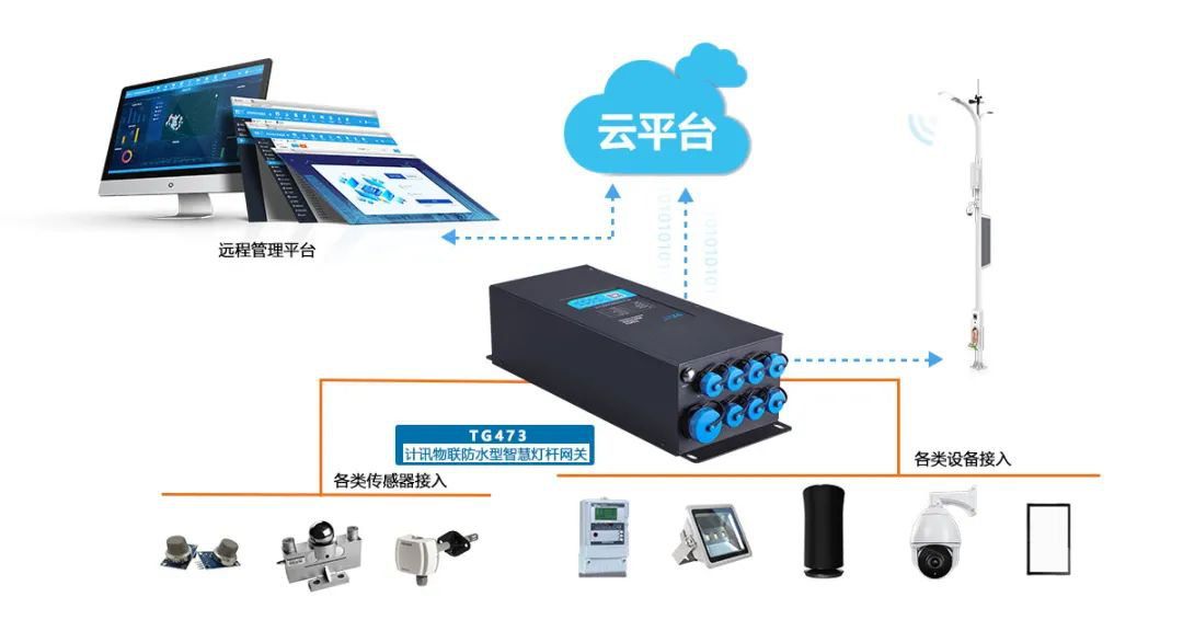 智慧灯杆系统