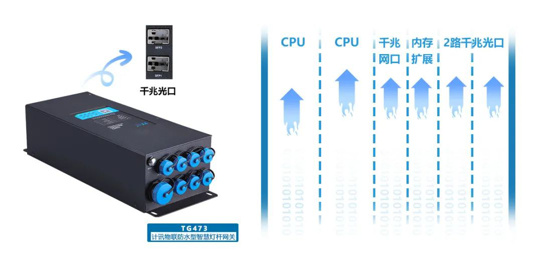 智慧灯杆系统