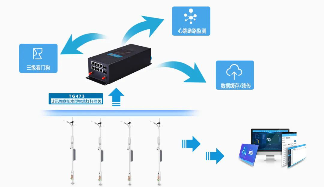 智慧灯杆系统