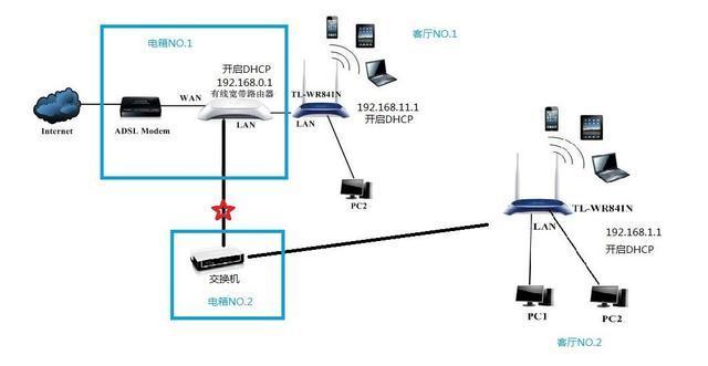 貓(modem),路由器,交換機傻傻分不清?