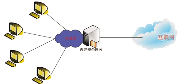 安全網關是什麼 安全網關功能特點