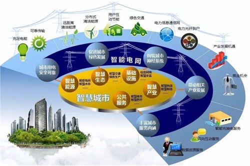 国网信通产业集团与600余位专家学者 共探信息通信技术在电力领域的实践应用