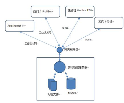 5G工业网关有什么作用