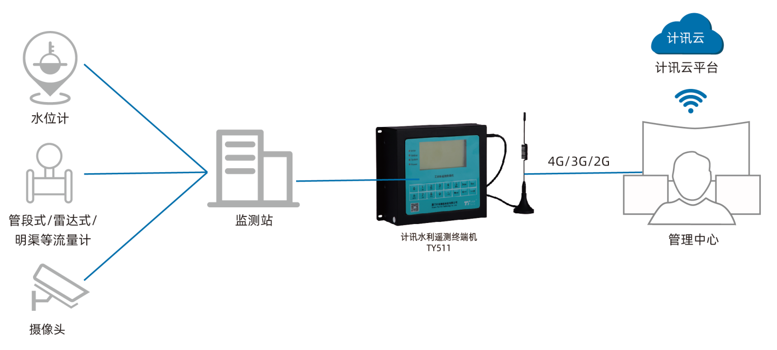 水价改革解决方案