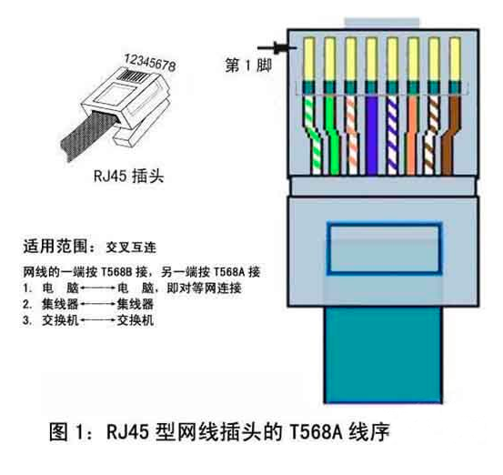 光口和电口的区别图片