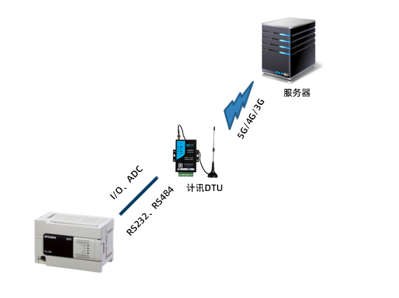 应用示意图