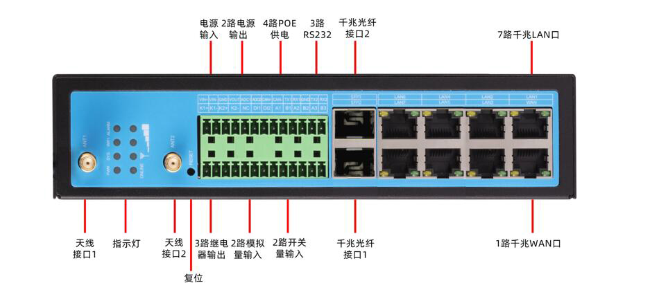 智慧灯杆网关