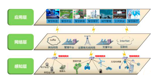 nb-iot有哪些特点 技术架构是怎么样的