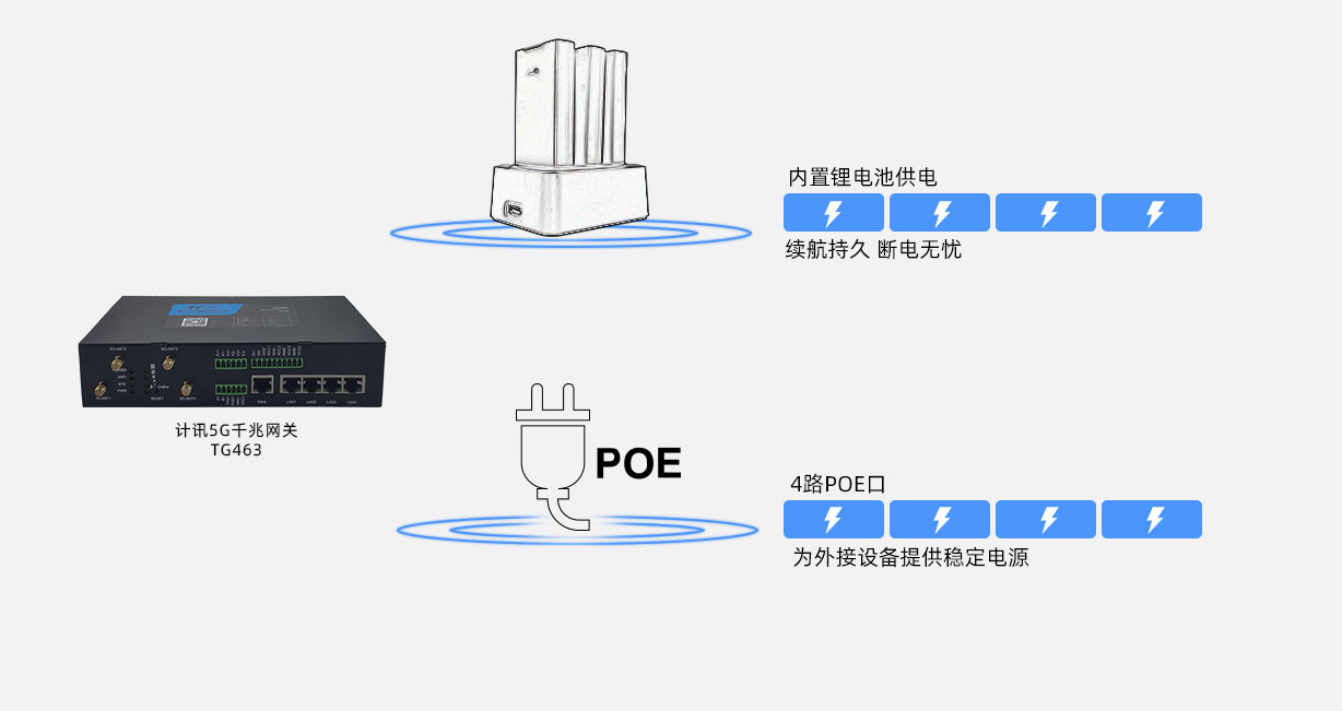 计讯5g千兆网关工业智能网关物联网工业网关