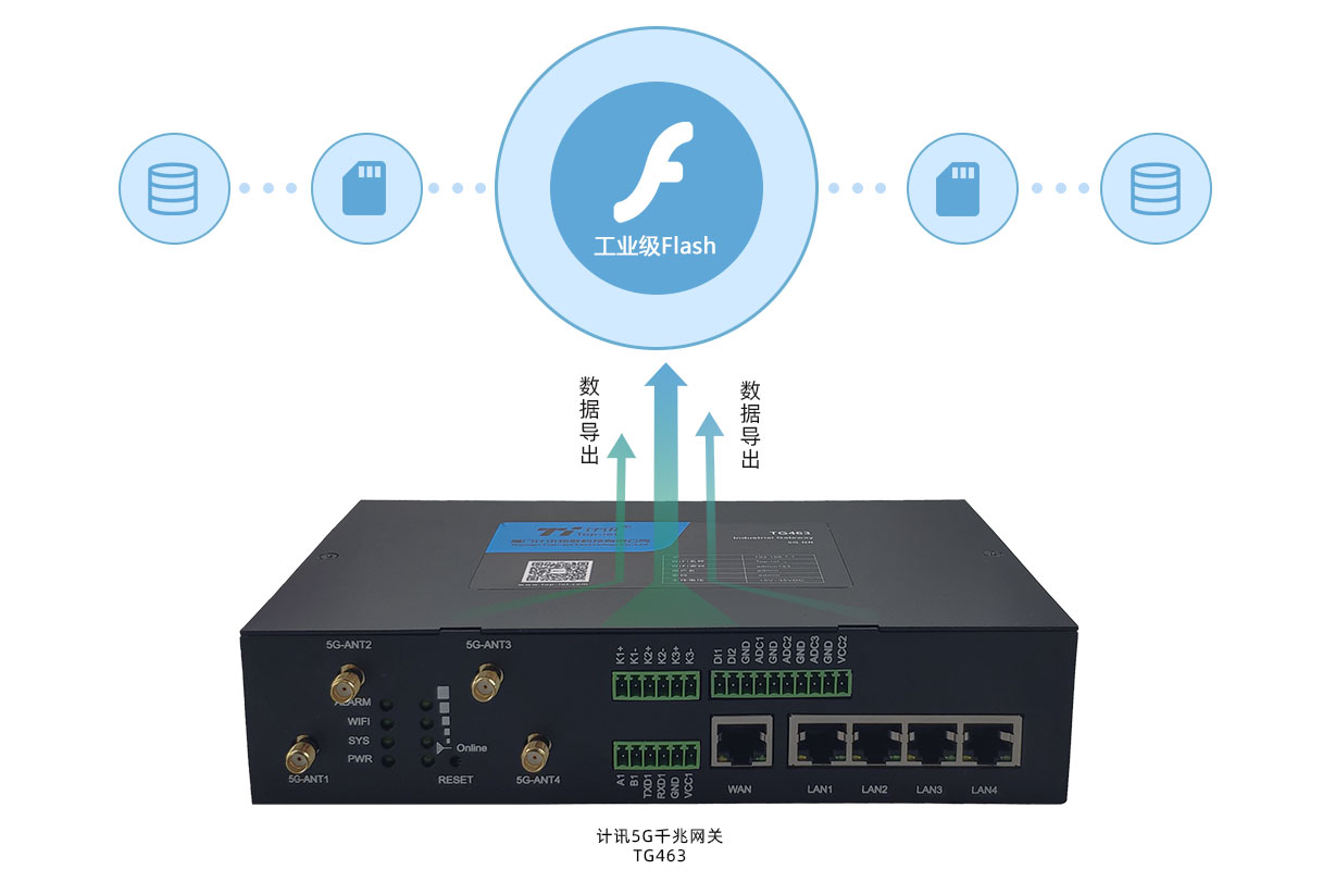 計訊5g千兆網關工業智能網關物聯網工業網關