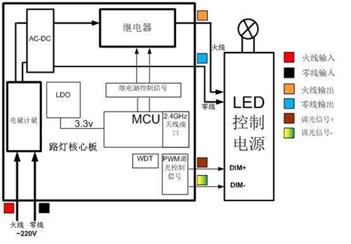 单控灯电路图图片