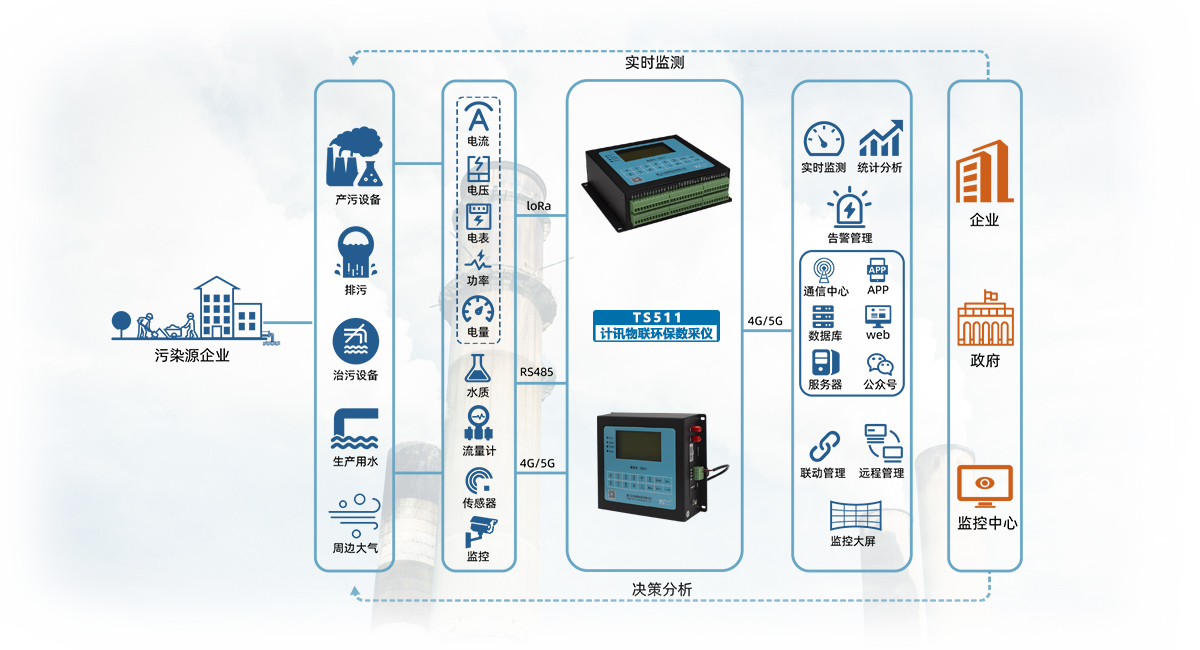 环保数采仪ts511 环保数据采集监测终端 