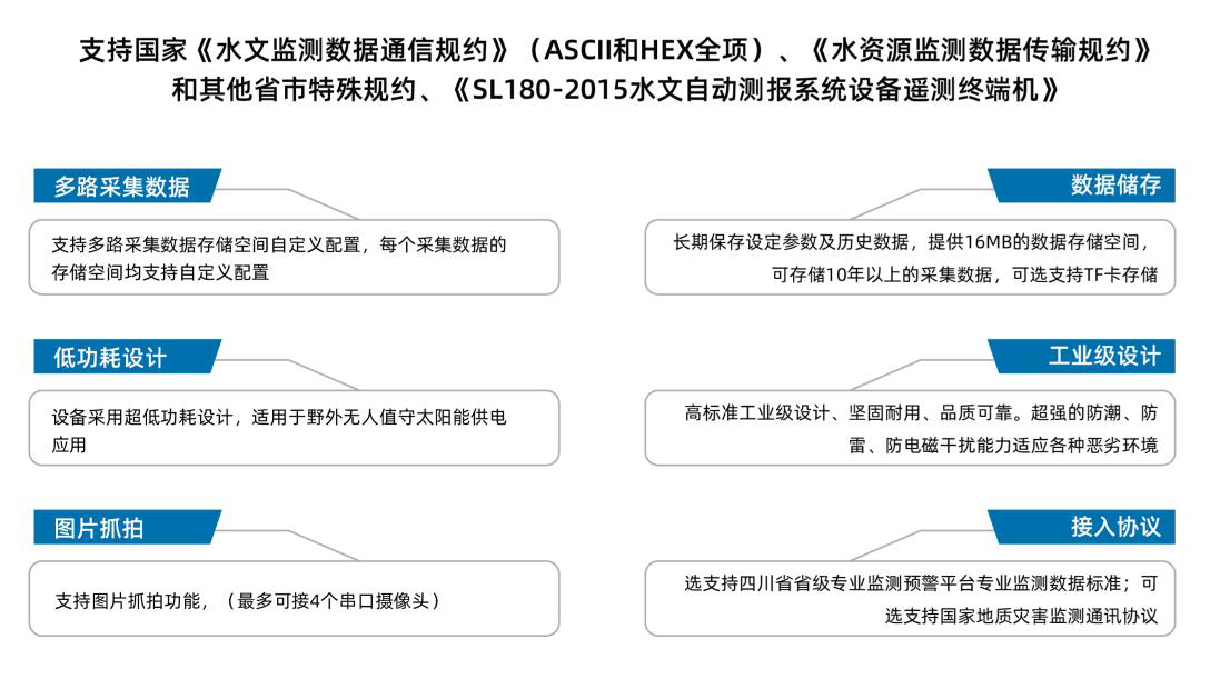  计讯物联TY511水利遥测终端机主要功能