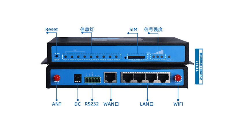  办公楼安防监控系统设备工业路由器TR341