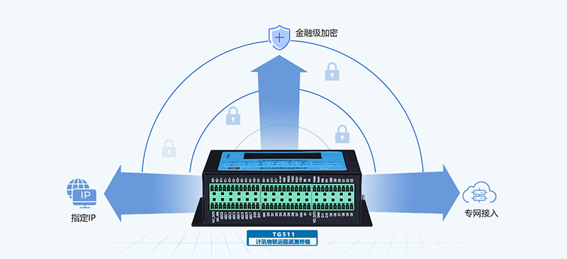 rtu和plc的区别