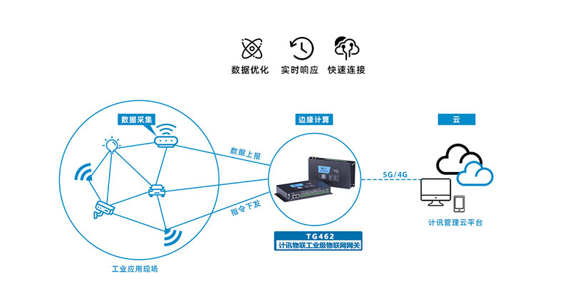 邊緣計算網關是什麼