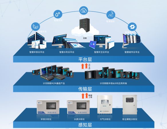 关于厦门计讯物联科技有限公司 计讯物联总部设于美丽的鹭岛—厦门