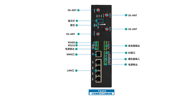 计讯物联双频千兆路由器TG463