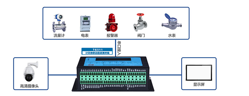 井盖状态监测RTU