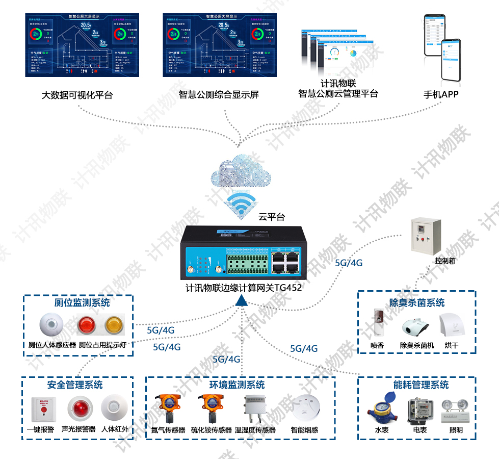 智慧公厕解决方案