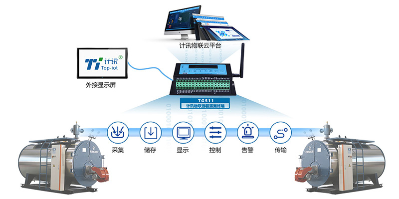 采集监测控制终端RTU