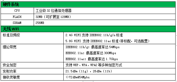 卡轨安装5G工业POE路由器技术参数