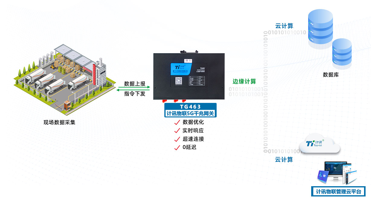 工业互联网数据采集网关tg463