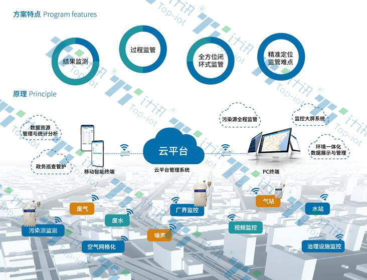 污染源自动监测数采仪