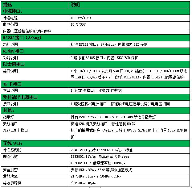 工业5G无线网关参数