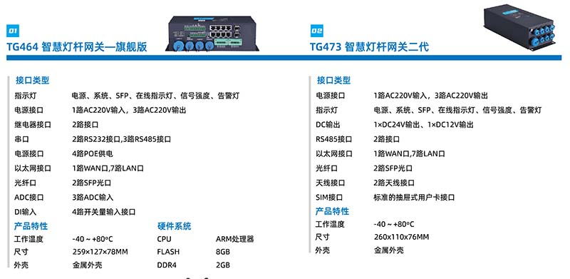 多功能智慧杆网关