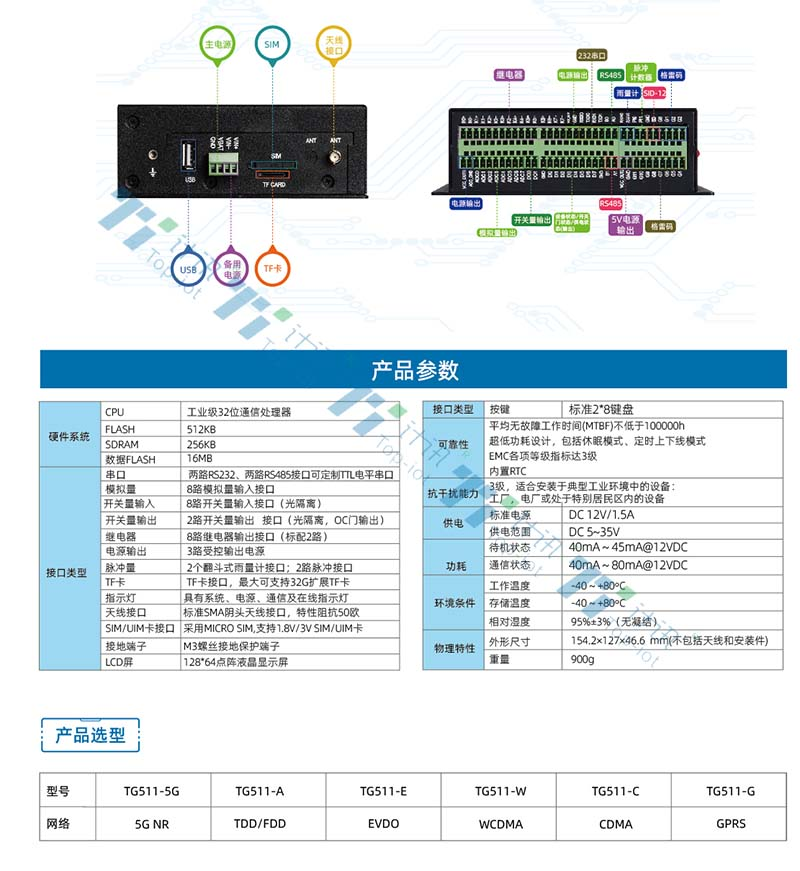 工业RTU参数