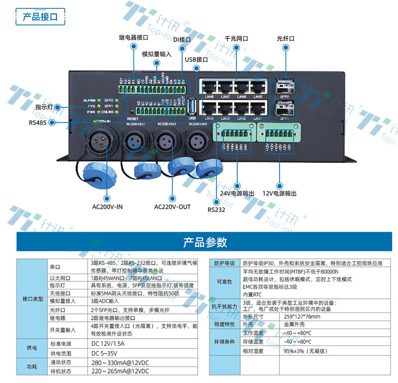 5G智慧杆云盒智能网关TG464