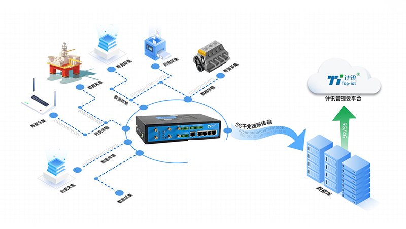 5G网关用于数据采集