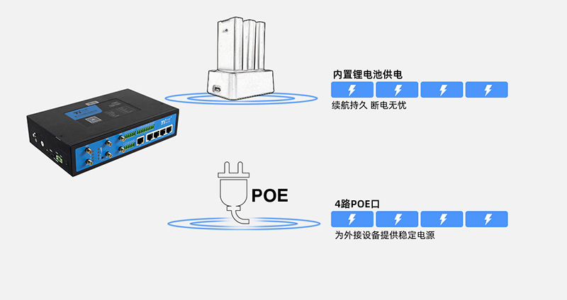 加密5G工业网关