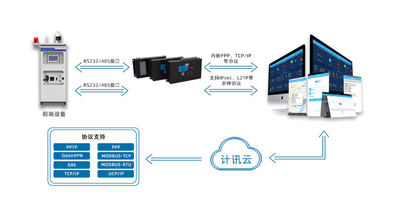 环保行业应用终端