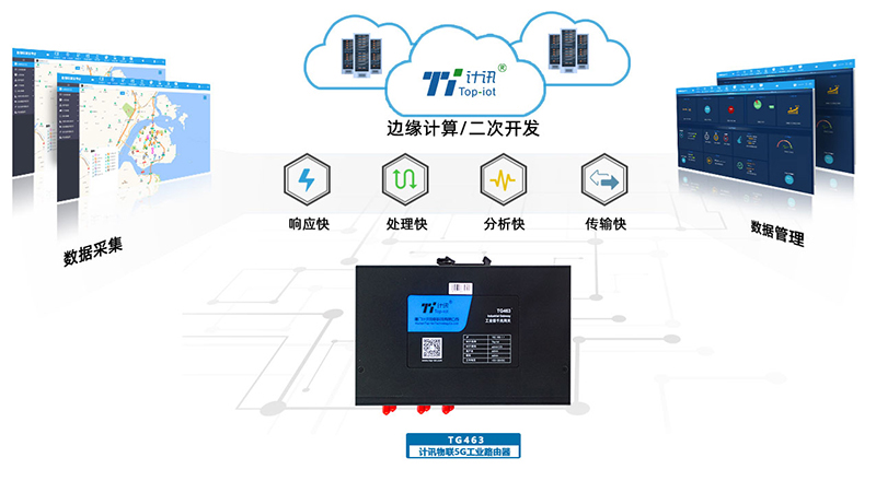 5G工业级无线路由器